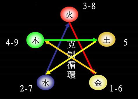 数字对应五行|1到9数字五行属性对照表